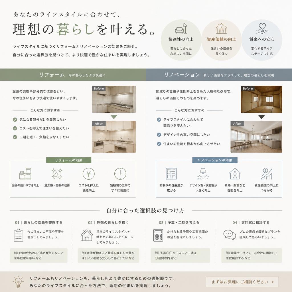 4. あなたのライフスタイルに適した選択肢