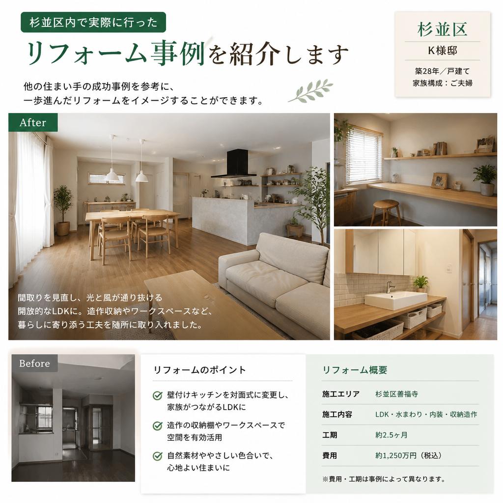 杉並区の事例紹介
