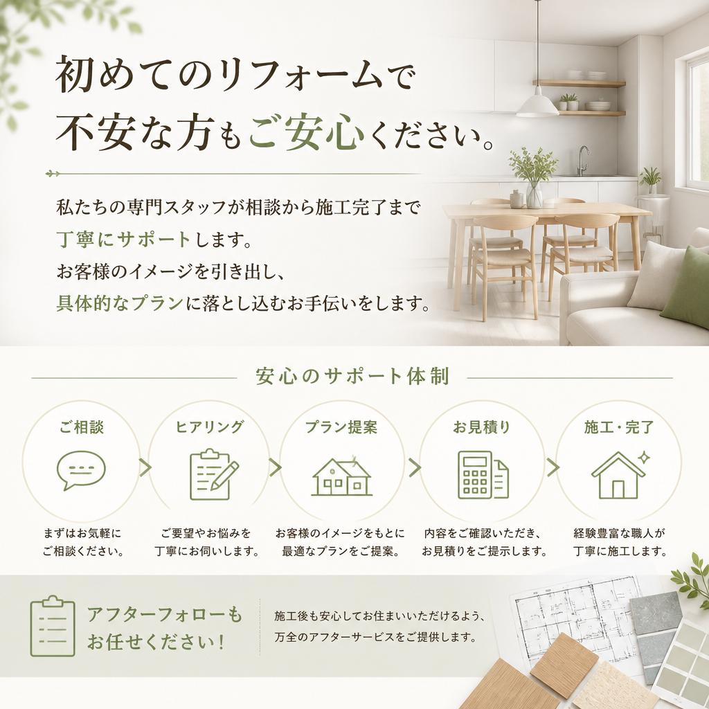 リフォームの流れとサポート
