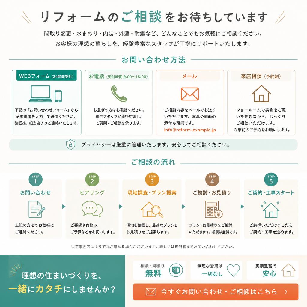 お問い合わせで理想の住まいを実現