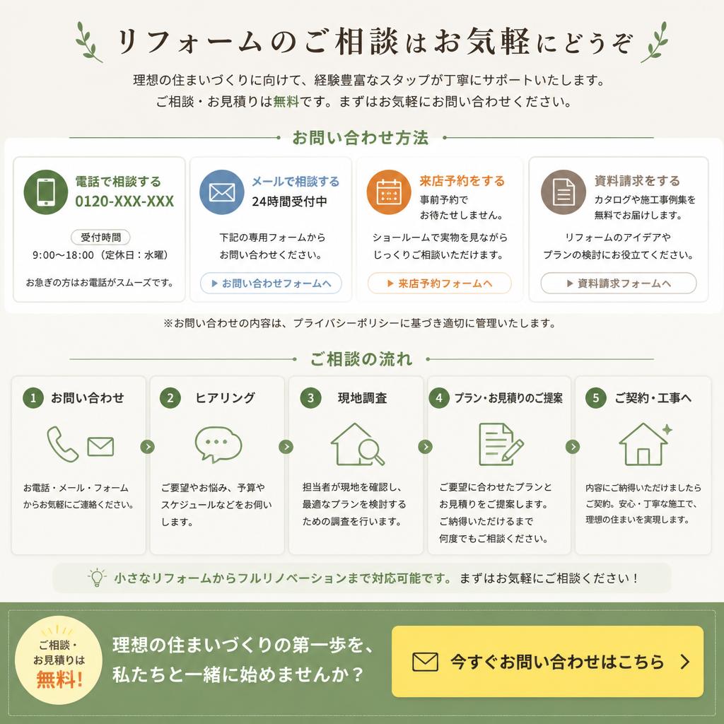 お問い合わせで理想の住まいを実現