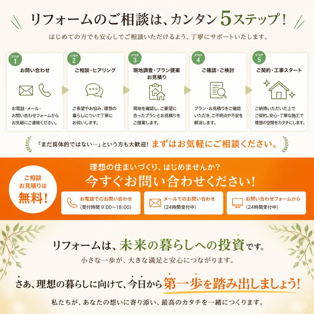 7. お問い合わせで理想のキッチンを手に入れよう！